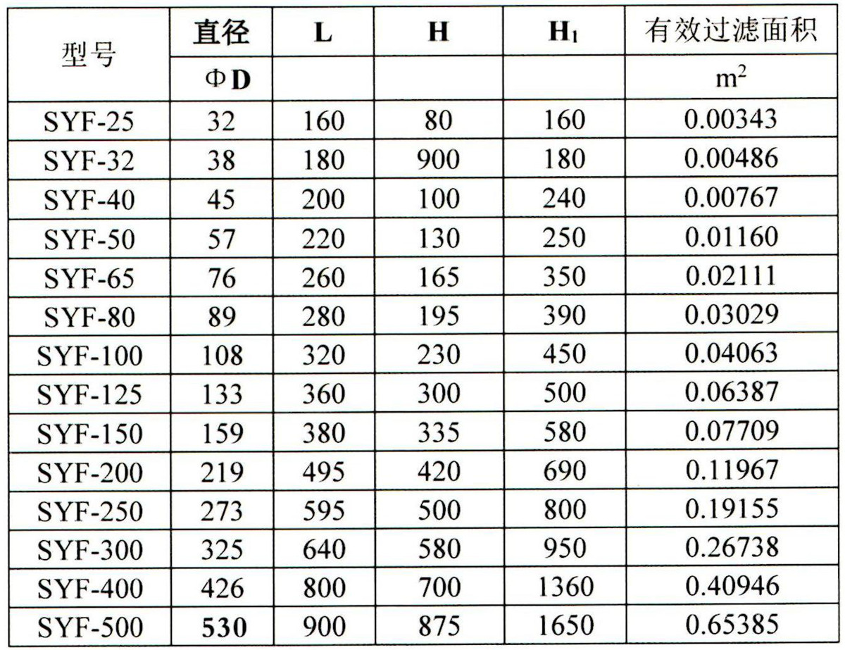 Y型过滤器4