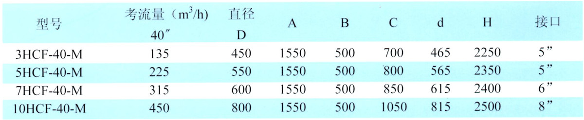 大流量过滤器(立式)4