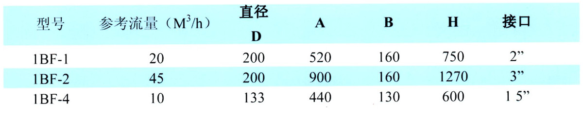 高压型单袋式过滤器4