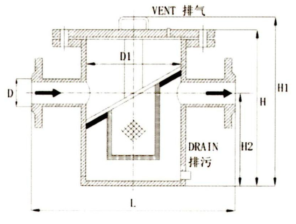 篮式过滤器2