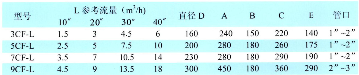 滤芯式精密过滤器(抱箍开启式)3