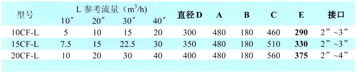 滤芯式精密过滤器(法兰式开启)3