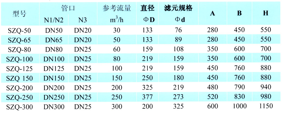 树脂捕捉器3